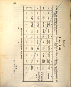 Kaiserlich-königliches Marine-Normal-Verordnungsblatt 18730818 Seite: 16