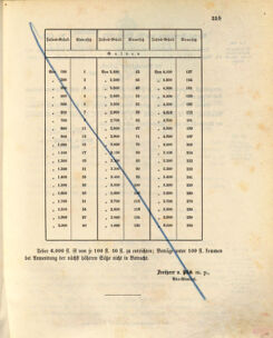 Kaiserlich-königliches Marine-Normal-Verordnungsblatt 18730912 Seite: 7