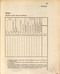 Kaiserlich-königliches Marine-Normal-Verordnungsblatt 18731112 Seite: 17