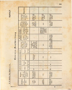 Kaiserlich-königliches Marine-Normal-Verordnungsblatt 18731112 Seite: 27