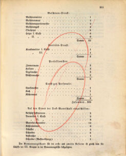 Kaiserlich-königliches Marine-Normal-Verordnungsblatt 18731124 Seite: 5