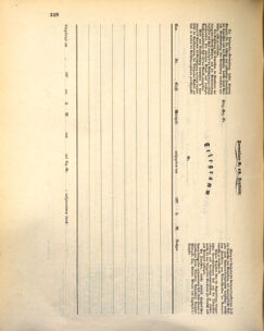 Kaiserlich-königliches Marine-Normal-Verordnungsblatt 18731126 Seite: 12