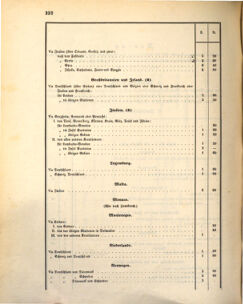 Kaiserlich-königliches Marine-Normal-Verordnungsblatt 18731126 Seite: 16