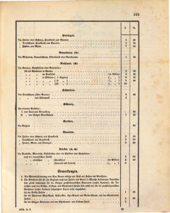 Kaiserlich-königliches Marine-Normal-Verordnungsblatt 18731126 Seite: 17