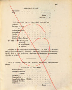 Kaiserlich-königliches Marine-Normal-Verordnungsblatt 18731210 Seite: 5