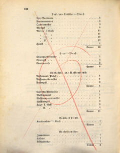 Kaiserlich-königliches Marine-Normal-Verordnungsblatt 18731210 Seite: 6