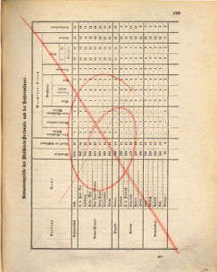 Kaiserlich-königliches Marine-Normal-Verordnungsblatt 18731212 Seite: 3