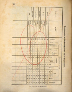 Kaiserlich-königliches Marine-Normal-Verordnungsblatt 18731212 Seite: 4