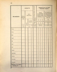 Kaiserlich-königliches Marine-Normal-Verordnungsblatt 18731229 Seite: 100