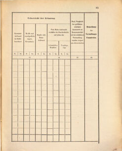 Kaiserlich-königliches Marine-Normal-Verordnungsblatt 18731229 Seite: 101