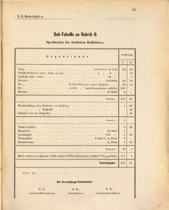 Kaiserlich-königliches Marine-Normal-Verordnungsblatt 18731229 Seite: 103