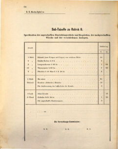 Kaiserlich-königliches Marine-Normal-Verordnungsblatt 18731229 Seite: 104