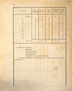 Kaiserlich-königliches Marine-Normal-Verordnungsblatt 18731229 Seite: 114