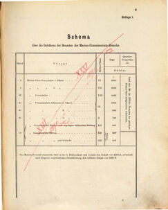 Kaiserlich-königliches Marine-Normal-Verordnungsblatt 18731229 Seite: 15