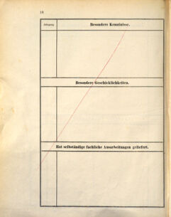 Kaiserlich-königliches Marine-Normal-Verordnungsblatt 18731229 Seite: 24