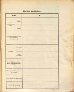 Kaiserlich-königliches Marine-Normal-Verordnungsblatt 18731229 Seite: 25