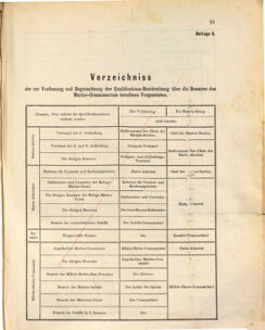 Kaiserlich-königliches Marine-Normal-Verordnungsblatt 18731229 Seite: 27