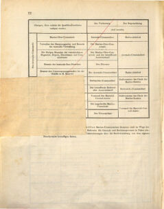 Kaiserlich-königliches Marine-Normal-Verordnungsblatt 18731229 Seite: 28