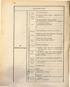 Kaiserlich-königliches Marine-Normal-Verordnungsblatt 18731229 Seite: 54