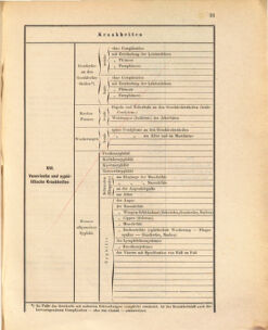 Kaiserlich-königliches Marine-Normal-Verordnungsblatt 18731229 Seite: 59