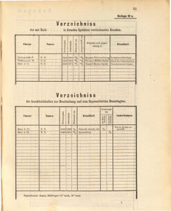 Kaiserlich-königliches Marine-Normal-Verordnungsblatt 18731229 Seite: 71