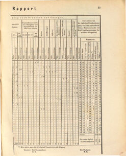 Kaiserlich-königliches Marine-Normal-Verordnungsblatt 18731229 Seite: 73