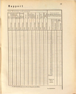 Kaiserlich-königliches Marine-Normal-Verordnungsblatt 18731229 Seite: 77