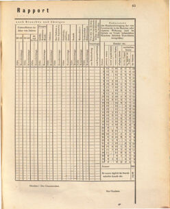 Kaiserlich-königliches Marine-Normal-Verordnungsblatt 18731229 Seite: 81