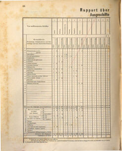 Kaiserlich-königliches Marine-Normal-Verordnungsblatt 18731229 Seite: 84