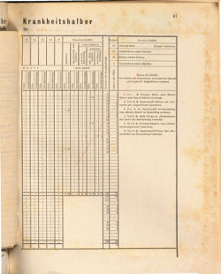 Kaiserlich-königliches Marine-Normal-Verordnungsblatt 18731229 Seite: 87