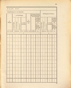 Kaiserlich-königliches Marine-Normal-Verordnungsblatt 18731229 Seite: 95