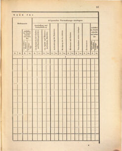 Kaiserlich-königliches Marine-Normal-Verordnungsblatt 18731229 Seite: 97