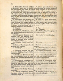 Kaiserlich-königliches Marine-Normal-Verordnungsblatt 18740501 Seite: 4