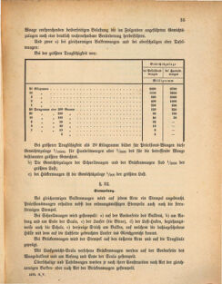 Kaiserlich-königliches Marine-Normal-Verordnungsblatt 18750116 Seite: 33