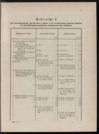 Kaiserlich-königliches Marine-Normal-Verordnungsblatt 18760118 Seite: 5