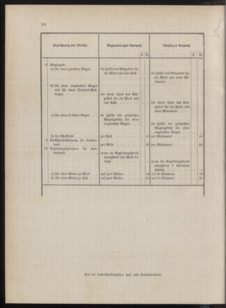 Kaiserlich-königliches Marine-Normal-Verordnungsblatt 18760118 Seite: 6