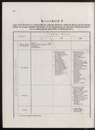 Kaiserlich-königliches Marine-Normal-Verordnungsblatt 18760205 Seite: 6