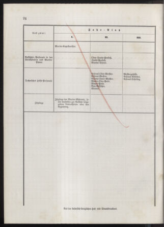 Kaiserlich-königliches Marine-Normal-Verordnungsblatt 18760205 Seite: 8