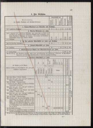 Kaiserlich-königliches Marine-Normal-Verordnungsblatt 18760313 Seite: 3