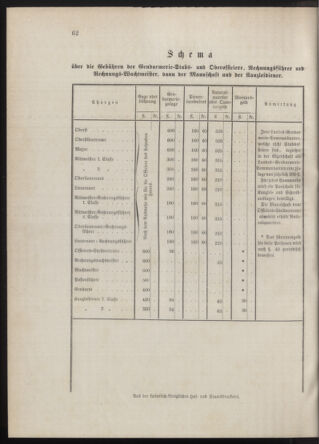 Kaiserlich-königliches Marine-Normal-Verordnungsblatt 18760327 Seite: 12