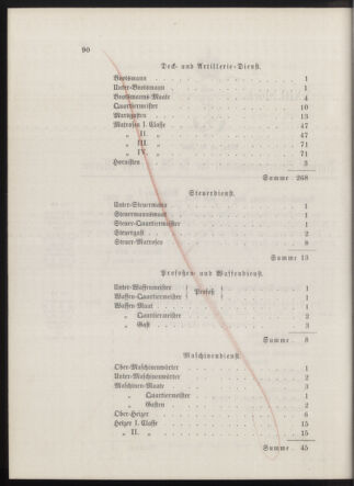 Kaiserlich-königliches Marine-Normal-Verordnungsblatt 18760630 Seite: 2