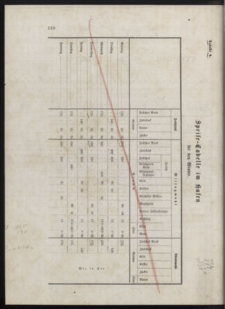 Kaiserlich-königliches Marine-Normal-Verordnungsblatt 18760803 Seite: 2