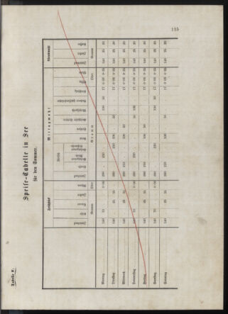 Kaiserlich-königliches Marine-Normal-Verordnungsblatt 18760803 Seite: 3