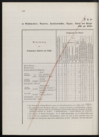 Kaiserlich-königliches Marine-Normal-Verordnungsblatt 18760818 Seite: 6