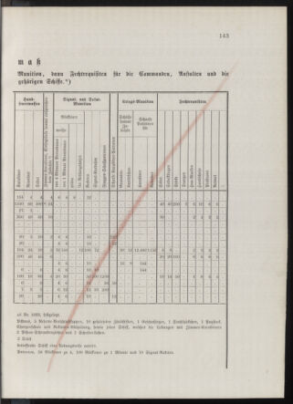 Kaiserlich-königliches Marine-Normal-Verordnungsblatt 18760818 Seite: 7