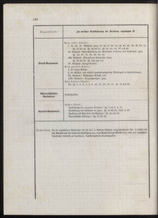 Kaiserlich-königliches Marine-Normal-Verordnungsblatt 18760921 Seite: 10