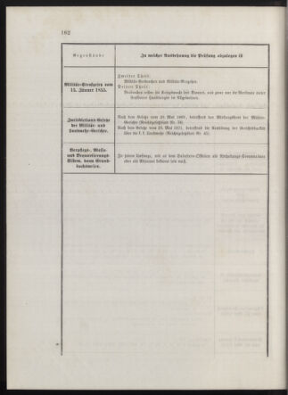 Kaiserlich-königliches Marine-Normal-Verordnungsblatt 18760921 Seite: 12