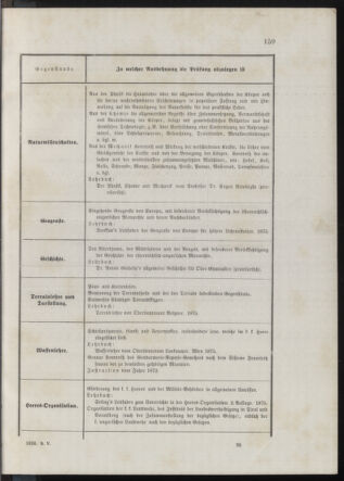 Kaiserlich-königliches Marine-Normal-Verordnungsblatt 18760921 Seite: 9