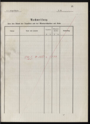 Kaiserlich-königliches Marine-Normal-Verordnungsblatt 18770308 Seite: 3