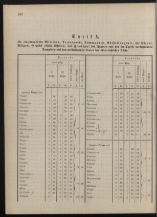 Kaiserlich-königliches Marine-Normal-Verordnungsblatt 18771206 Seite: 10